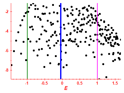 Strength function log